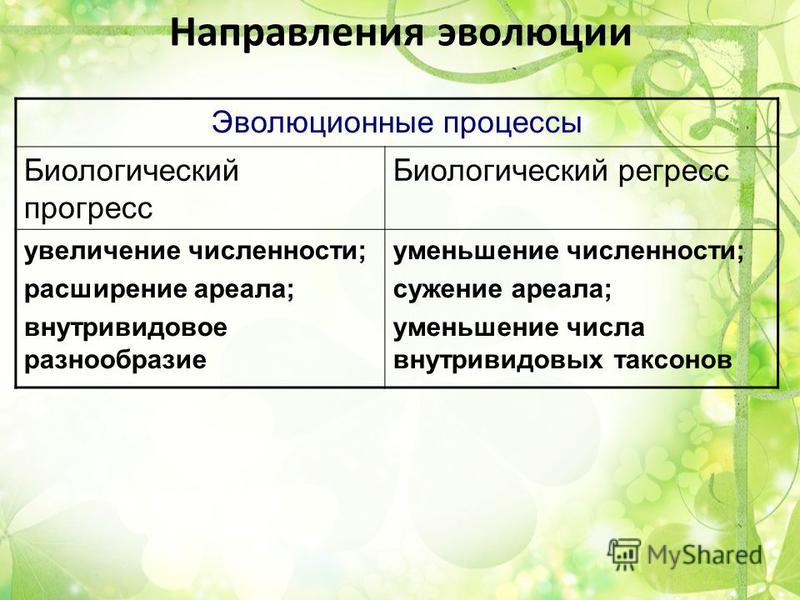 Увеличение прогресса. Направления эволюции таблица биологический Прогресс. Биологический процесс и биологический регресс. Направление эволюции биологический Прогресс биологический регресс. Направления эволюционного процесса Прогресс регресс.