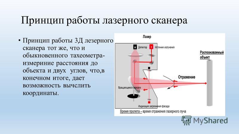 Режим работы сканер. Лазерный 3д сканер схема. Принцип работы лазерного сканера.
