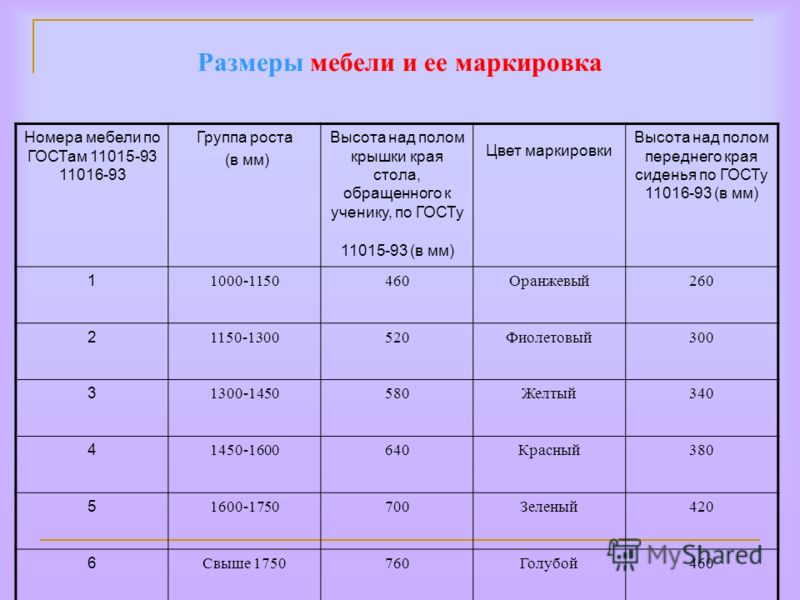 Новые санпин маркировка мебели. Мебель в детском саду по САНПИН. Маркировка мебели в детском саду по САНПИН. Маркировка мебели в ДОУ. САНПИН маркировка в ДОУ.