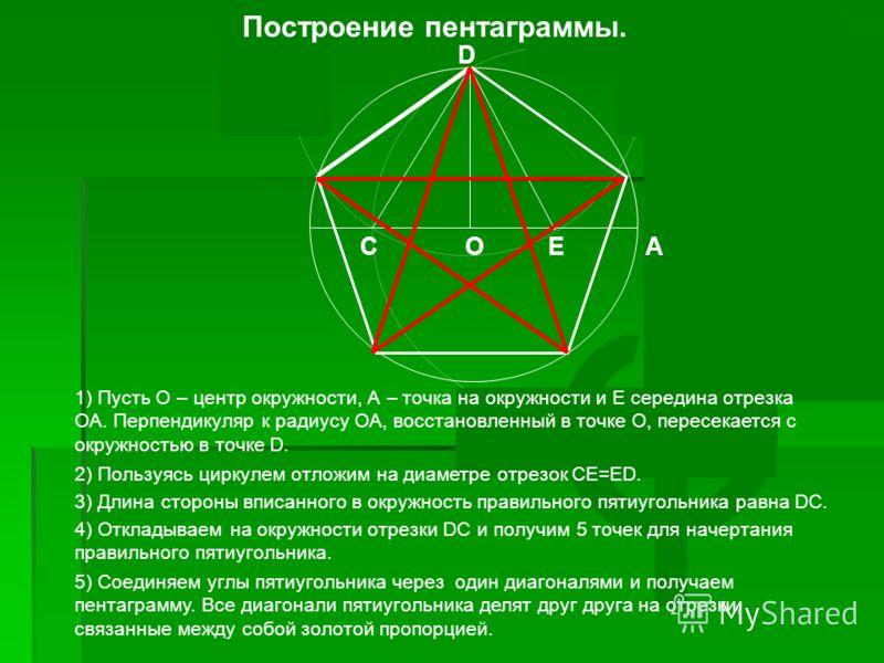 Правильный пятиугольник описанная окружность