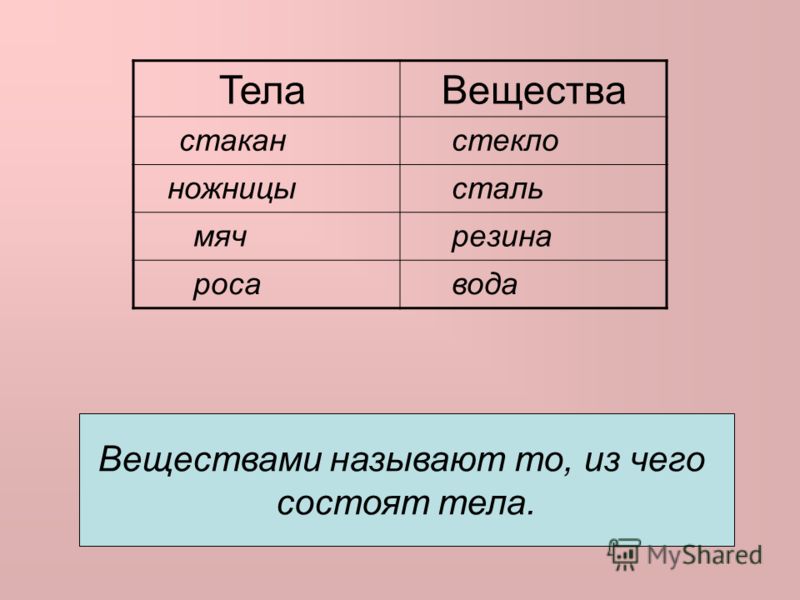 Запишите физические тела в порядке уменьшения. Тела и вещества. Стекло это вещество или тело. Тело или вещество. Стекло это физическое тело или вещество.