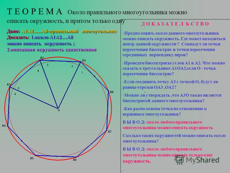 Площадь многоугольника описанного окружностью