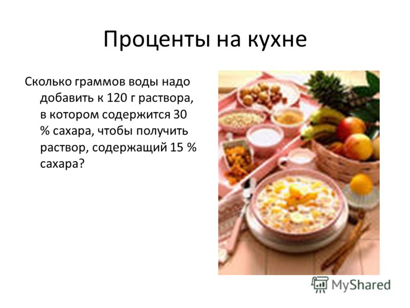 Проценты на кухне