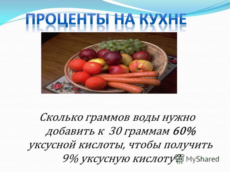 Проценты на кухне