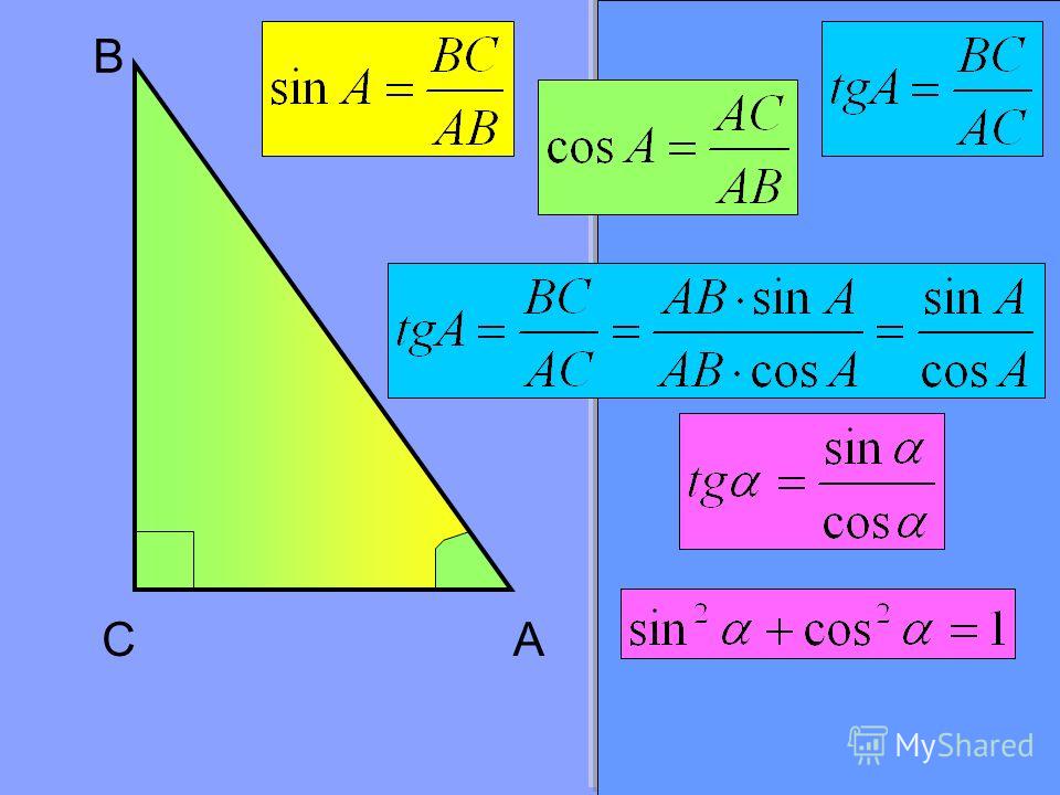 Ctg угла б. Sin cos TG CTG В прямоугольном треугольнике. Sin cos TG угла. Формулы нахождения sin cos TG В прямоугольных треугольниках. Как найти sin cos TG треугольника.