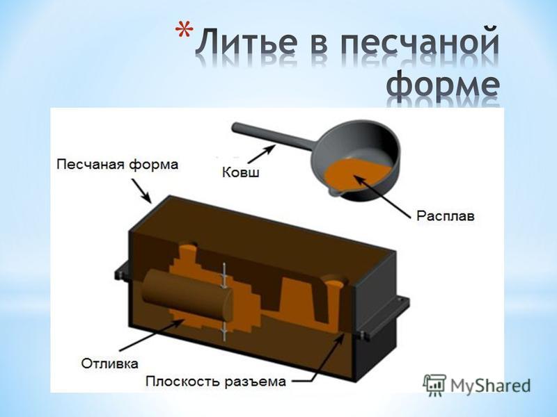 Производство литейного песка. Литье металла в песчано глинистые формы. Технология литья в песчаные формы. Отливка в песчаные формы. Литьё металлов в песчаные формы.