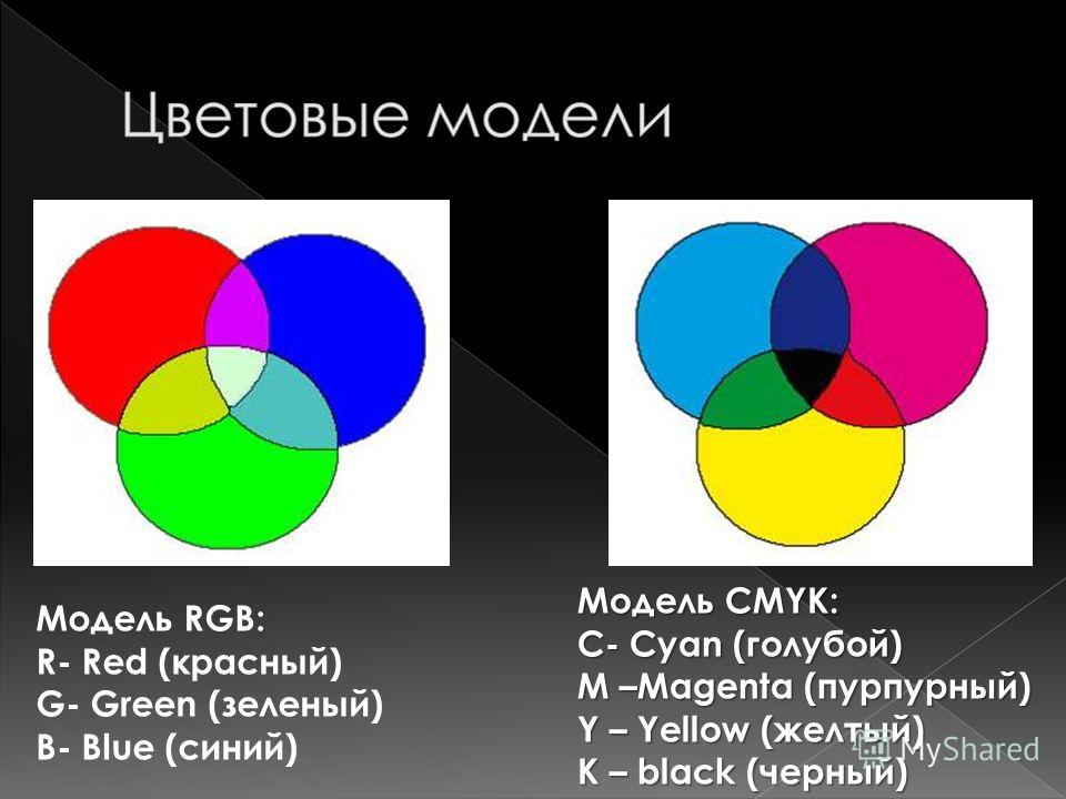 Цветное изображение на принтере формируется за счет смешивания следующих базовых цветов голубой