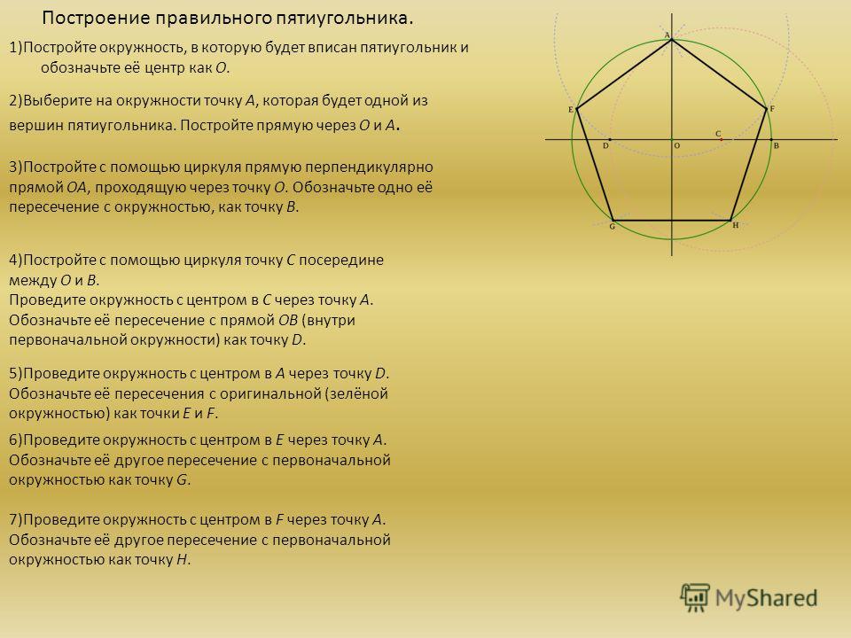 Как улучшить пятиугольник в доте 2