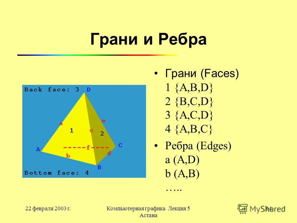 Что такое грань. Грани и ребра. Грань это в геометрии. Что такое грань в математике. Ребро (геометрия).