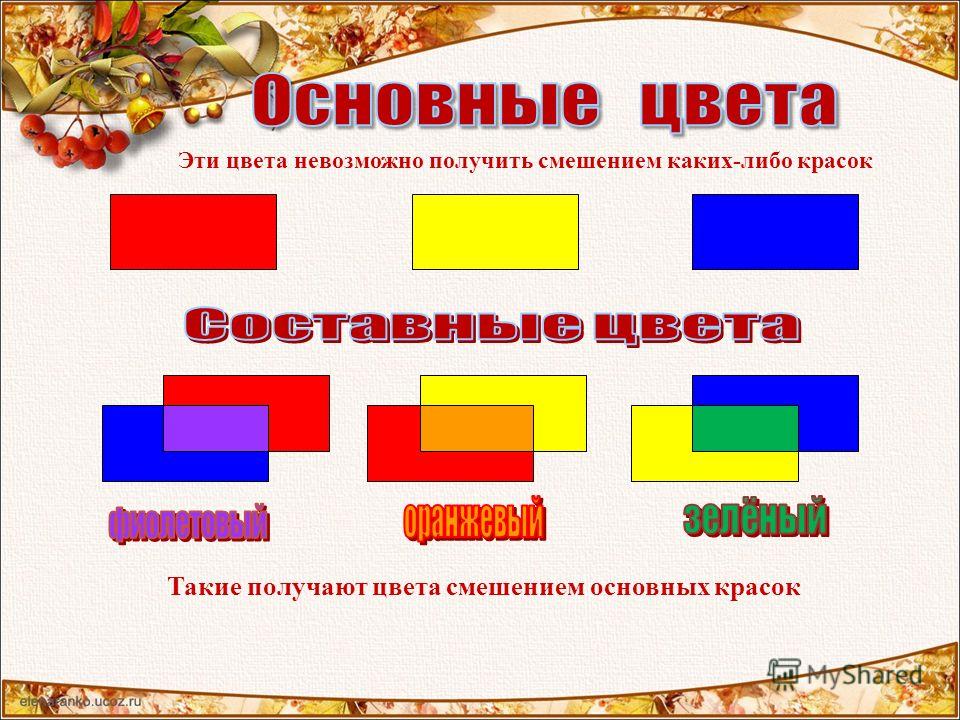 6 основных. Основные цвета и составные цвета. Главные и составные цвета. Смешение цветов презентация. Урок изо главные и составные цвета.