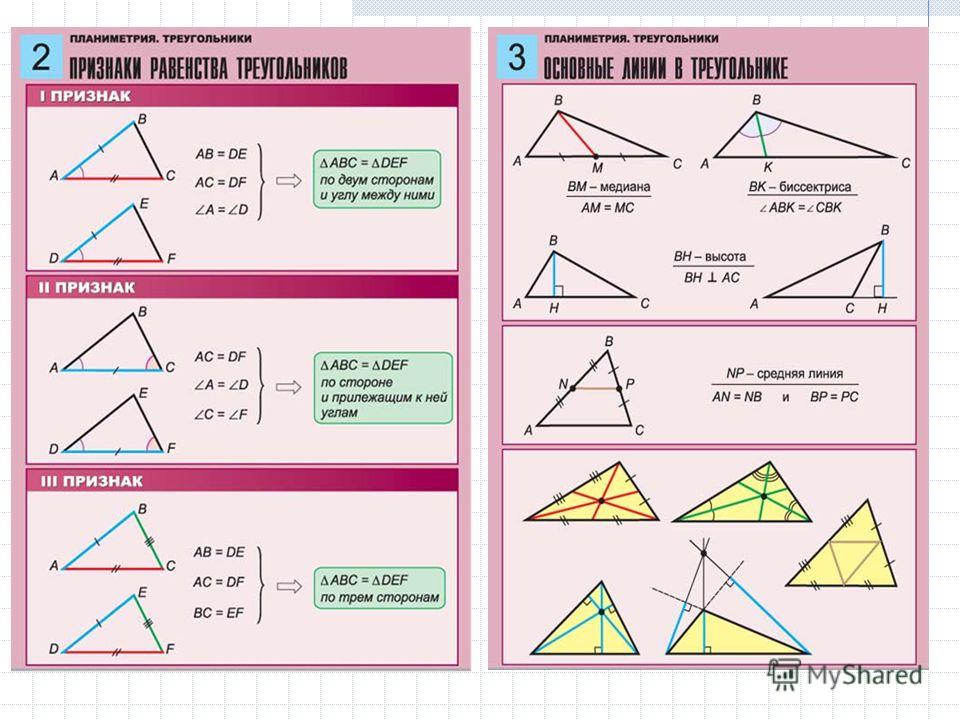 Интеллект карта по геометрии 7 класс треугольники