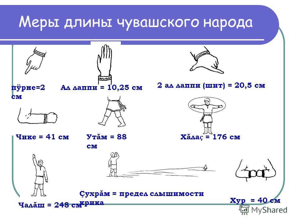 Представлены меры. Меры длины. Чувашские меры длины. Схема меры длины. Меры длины у чувашей.