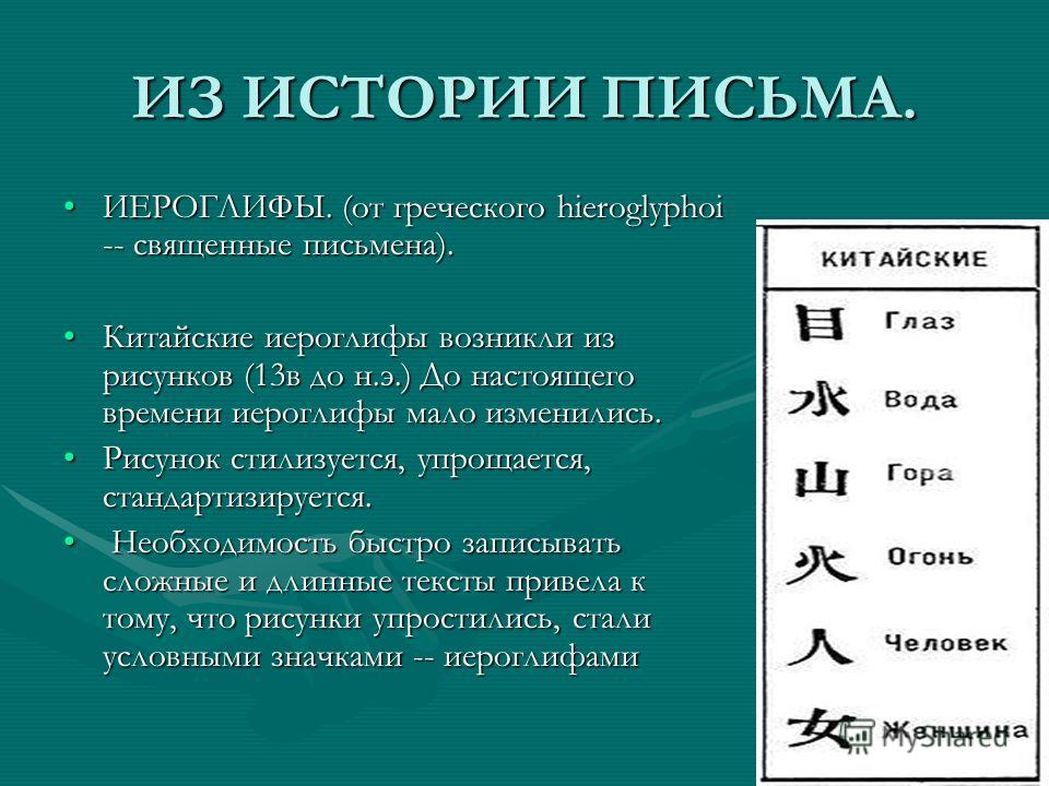 Письмо иероглифами. Иероглифы письменность. Китайское идеографическое письмо. Идеографические иероглифы.