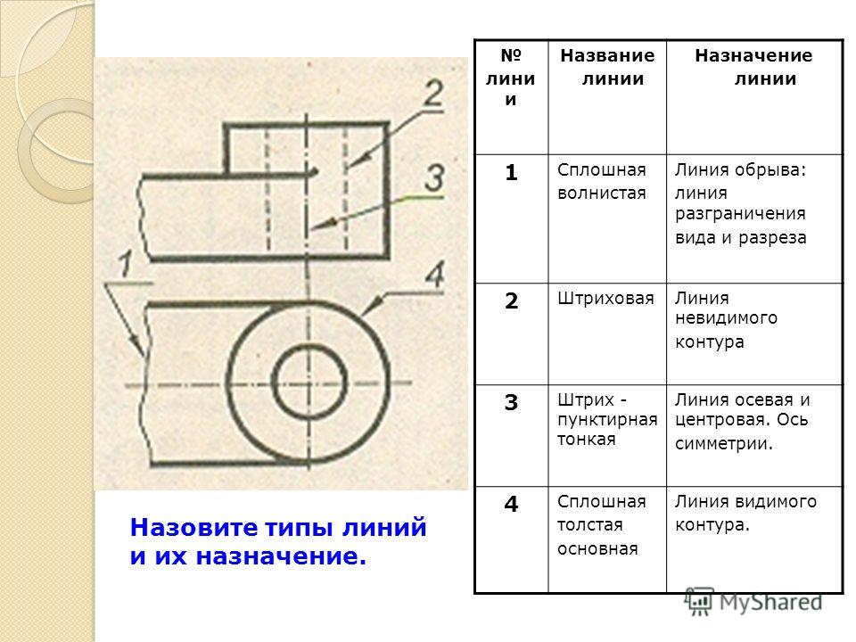 Изображение невидимого контура. Линии невидимого контура на чертеже. Осевая линия на чертеже. Невидимые линии в черчении. Осевая линия в черчении.