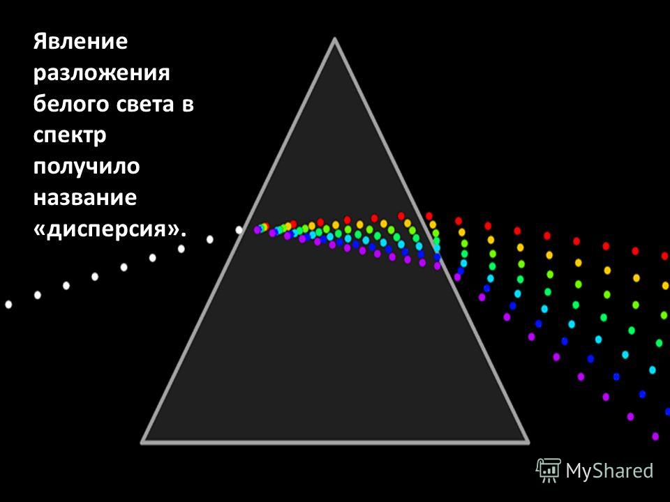 Схема дисперсии света