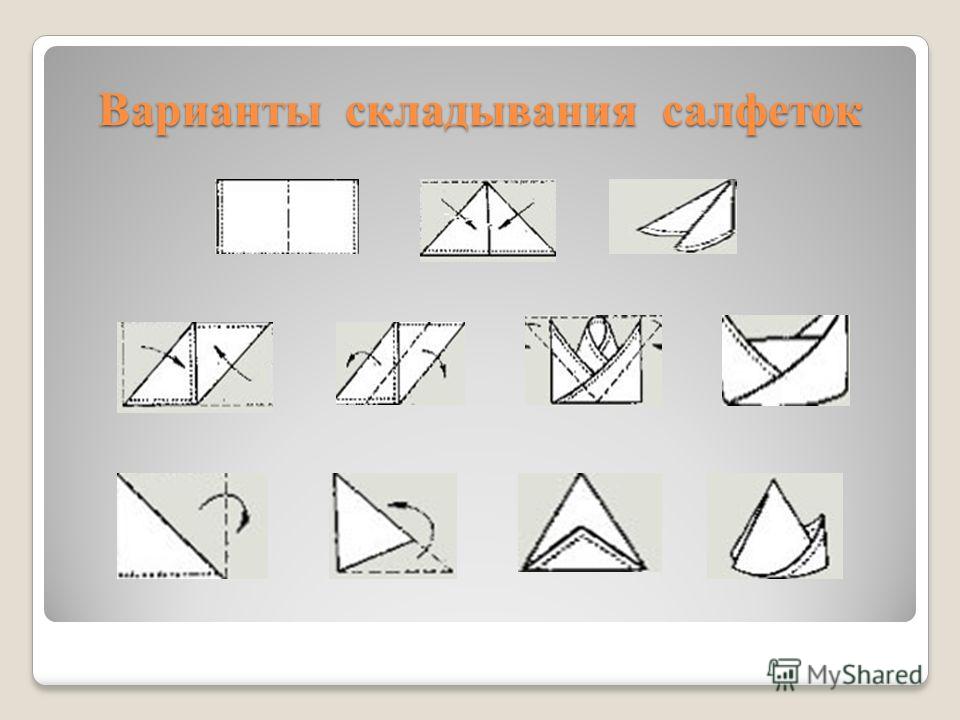 Схема сервировки салфетками