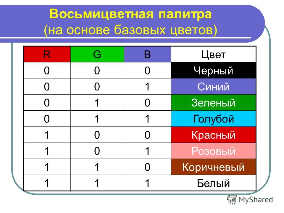 В 1 сколько цветов. Восьмицветная палитра. Таблица базовых цветов. 5 Базовых цветов. Сколько базовых цветов.