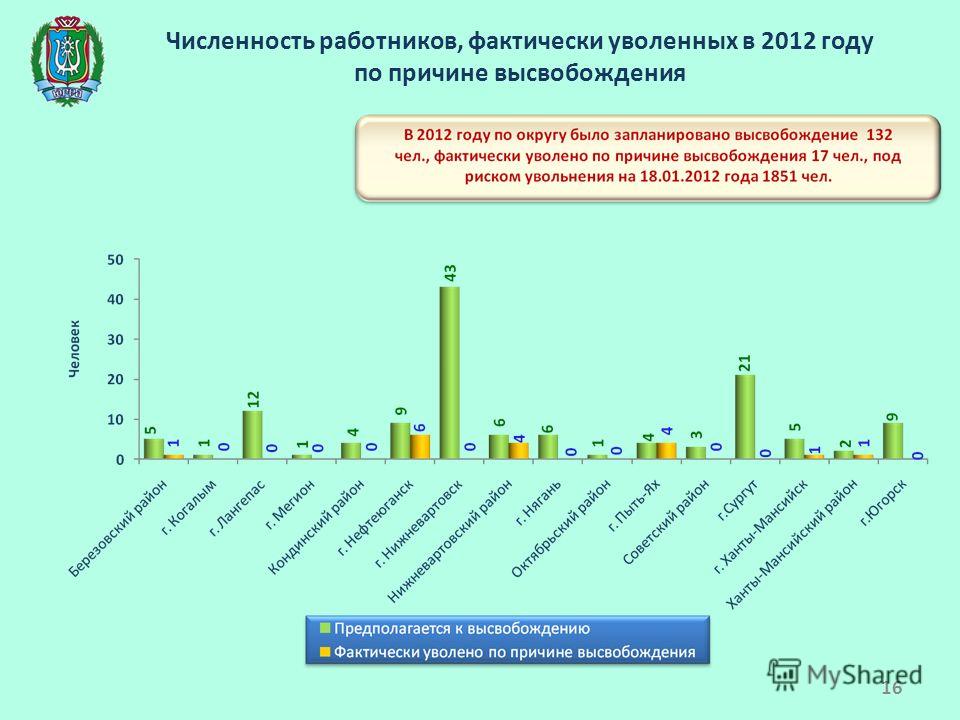 Увеличение числа работников