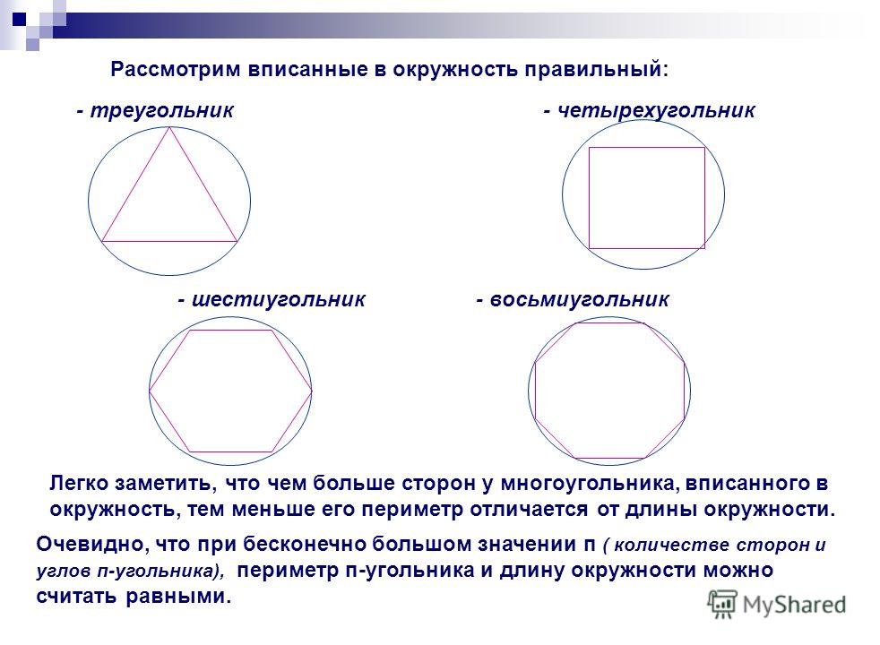 В правильный шестиугольник вписан треугольник. Правильный четырехугольник вписанный в окружность. Правильный шестиугольник в окружности. Окружность вписанная в многоугольник. Четырехугольник в окружности.