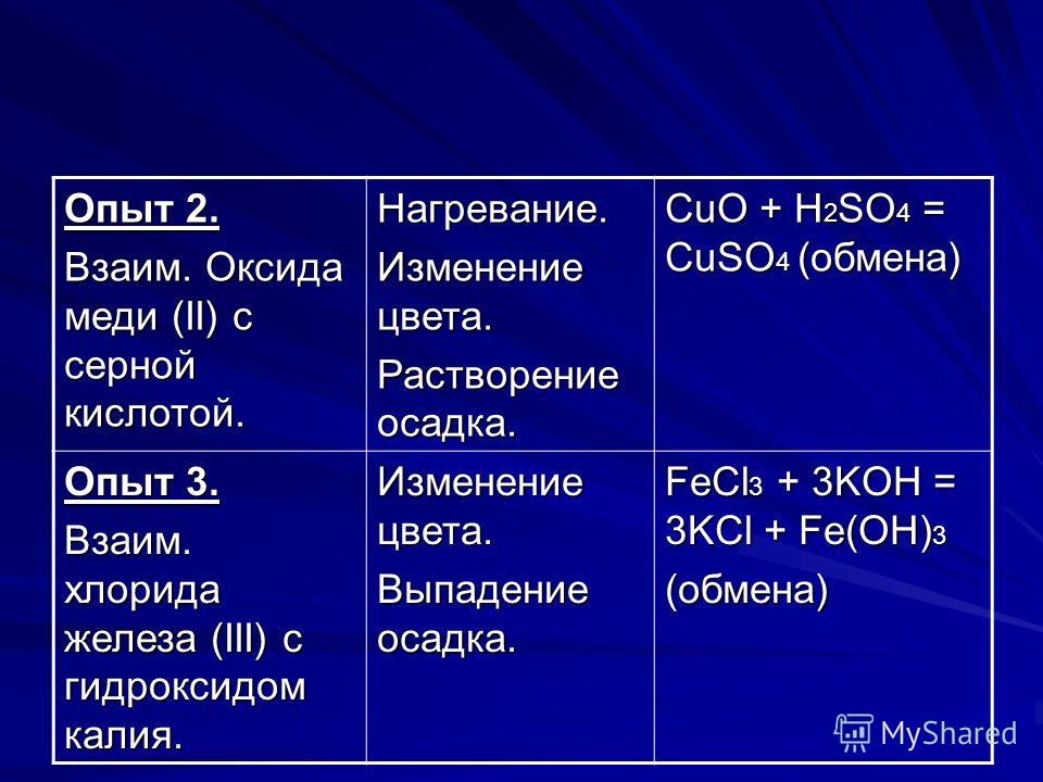 Уравнение реакции гидроксида железа. Оксид меди и серная кислота. Взаимодействие оксида меди с серной кислотой. Взаимодействие оксида меди 2 с серной кислотой. Кислота и оксид меди.