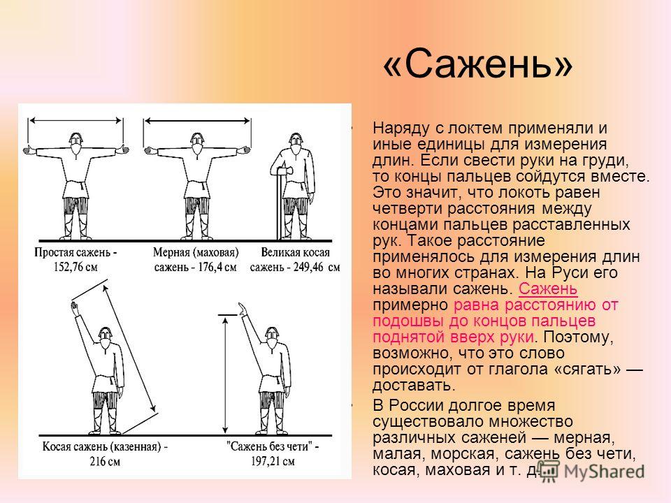 Сажень это сколько в см. Косая сажень маховая сажень локоть пядь. Мера измерения сажень. Казённая сажень. Длина сажени в метрах.