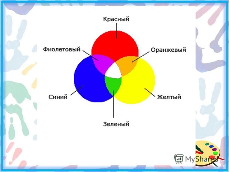 Оранжевый и красный смешать какой цвет получится