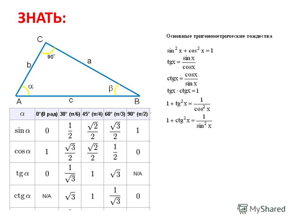 Найдите площадь синус синус. Синус и косинус в треугольнике отношение. Формулы с синусами и косинусами геометрия. Формула косинуса прямоугольного треугольника. Отношение синуса косинуса и тангенса в прямоугольном треугольнике.
