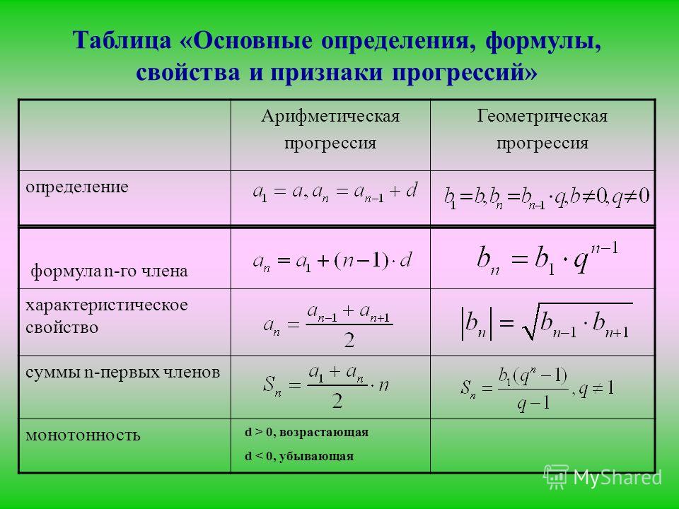 Определение формулы. Таблица арифметической и геометрической прогрессии. Формулы арифметической прогрессии 9 класс таблица. Сравнительная таблица арифметической и геометрической прогрессии. Основные формулы арифметической и геометрической прогрессии.