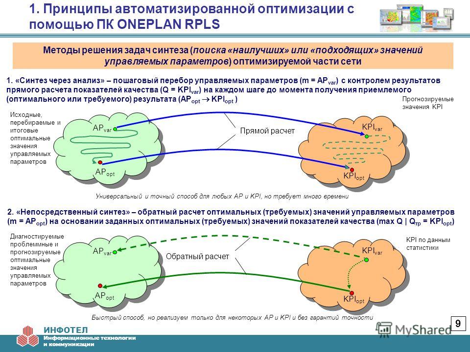 Правила пользования функциональной кроватью алгоритм