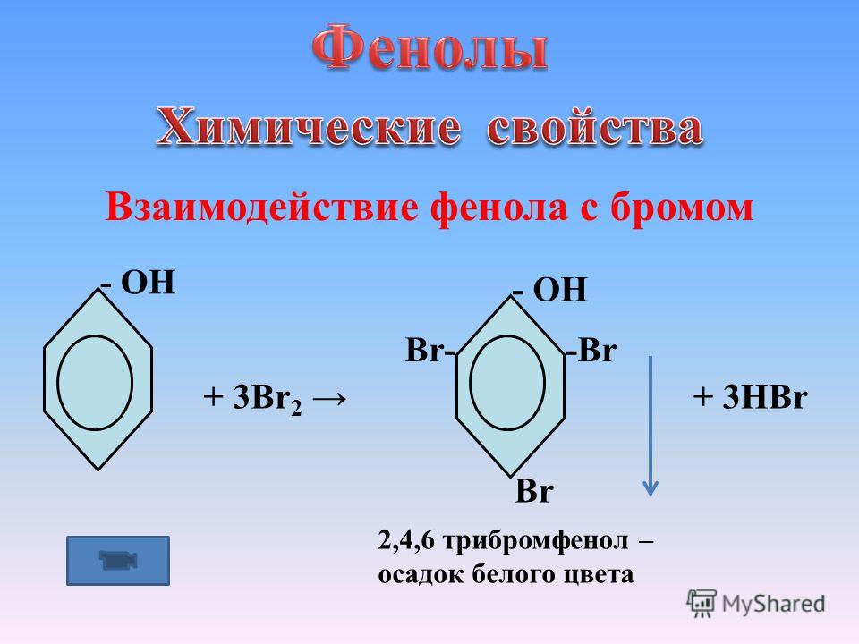 Химические реакции с бромом