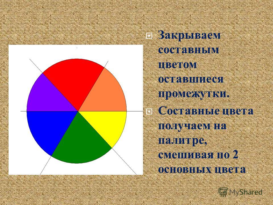 В царстве радуги дуги основные и составные цвета 1 класс презентация