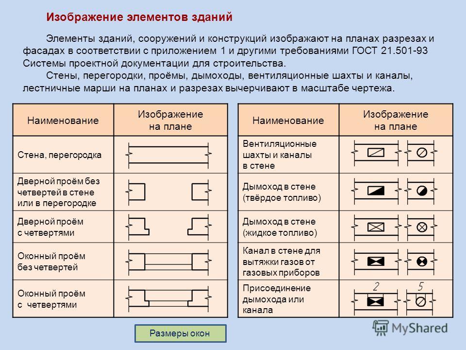 Условные обозначения на плане жилого дома. Обозначения на строительных чертежах. Условные изображения элементов здания. Условные изображения на строительных чертежах. Условные обозначения элементов зданий.