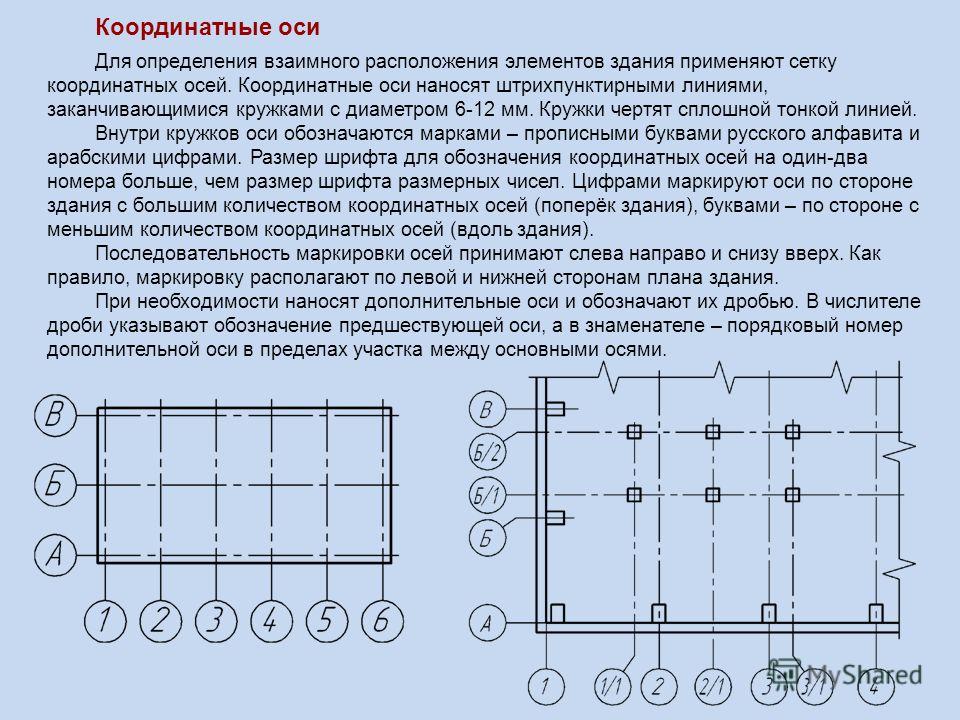 Расположение осей на чертежах