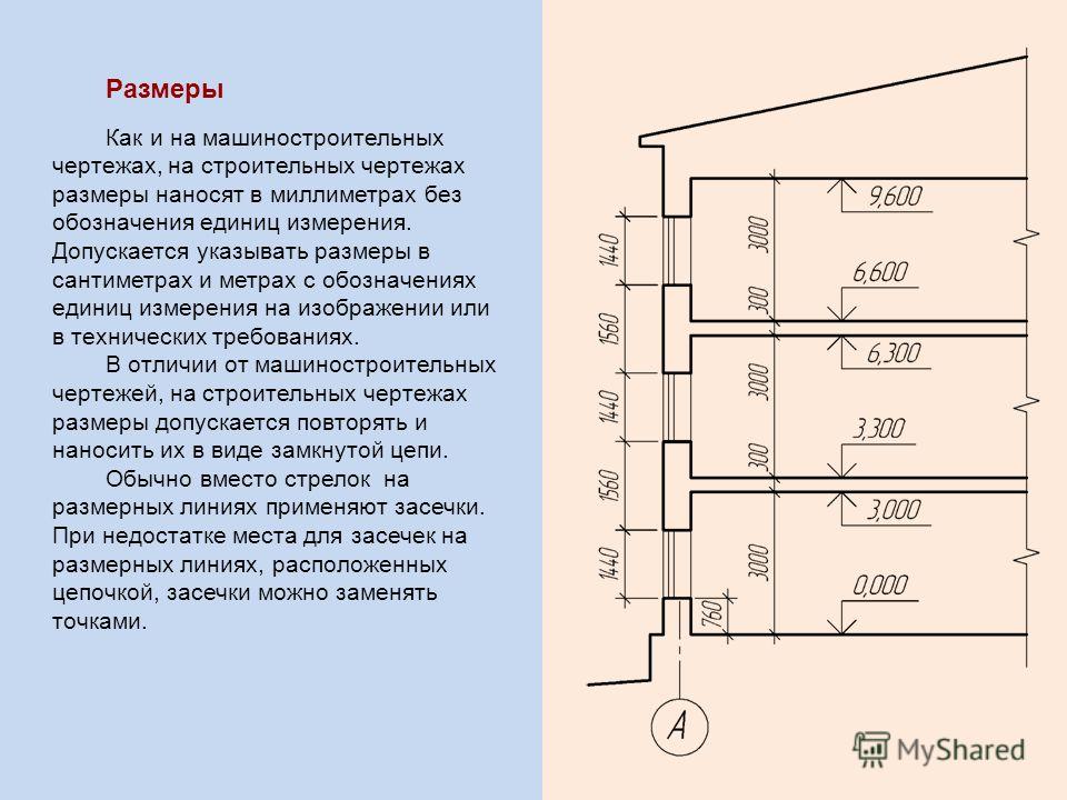 Планы что значит