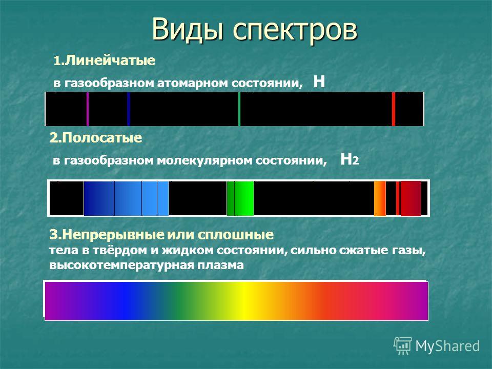 Как включить спектр в фотошопе