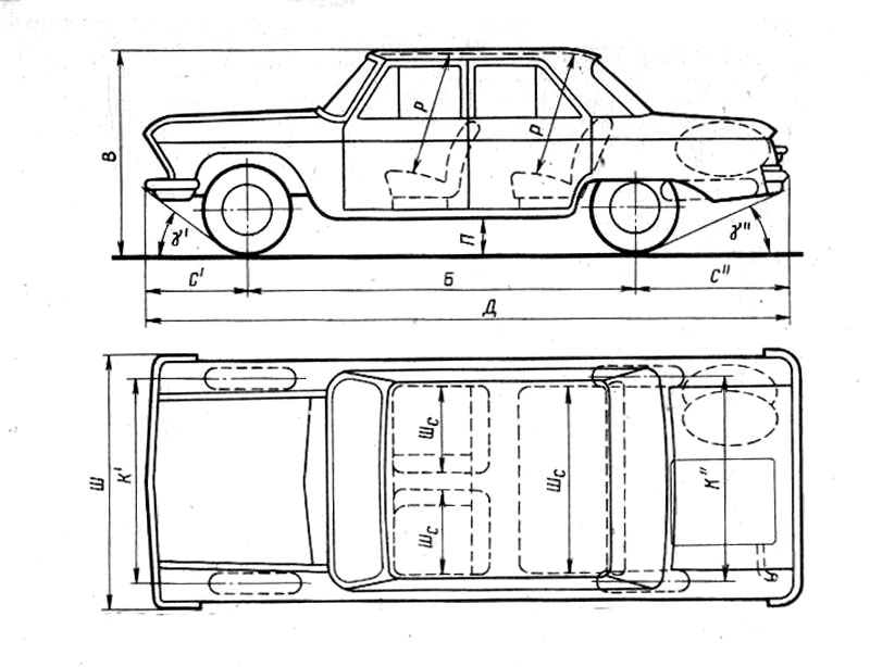 Размеры авто