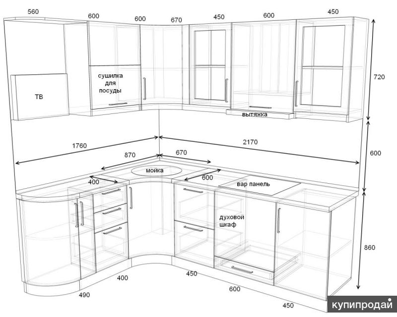 Почему размеры готовой мебели. Погонный метр кухни. Кухонный гарнитур в погонных метрах. Погонный метр угловой кухни. Что такое погонные метры для кухонной мебели.