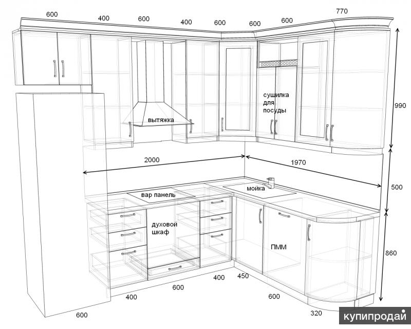 Почему размеры готовой мебели. Погонный метр кухонного гарнитура. Что такое погонные метры для кухонной мебели. Погонный метр угловой кухни. Кухонный гарнитур 6 погонных метров с углом.