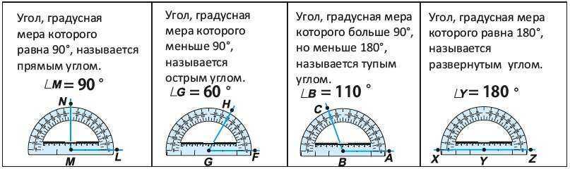 Как нарисовать транспортиром угол 45 градусов