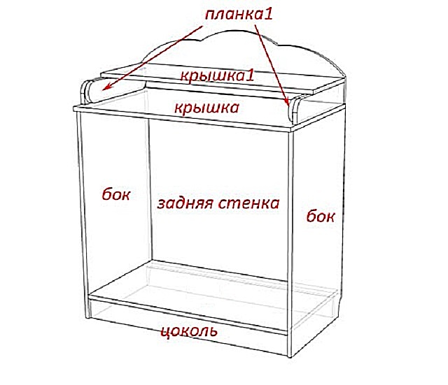 Пеленальный столик чертеж