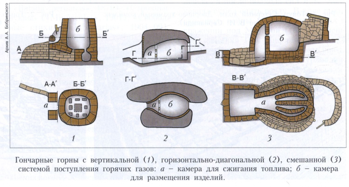 Схемы обжига керамики