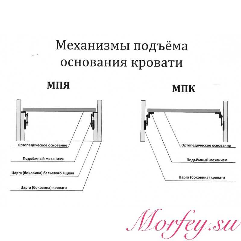 Схема присадки подъемного механизма кровати