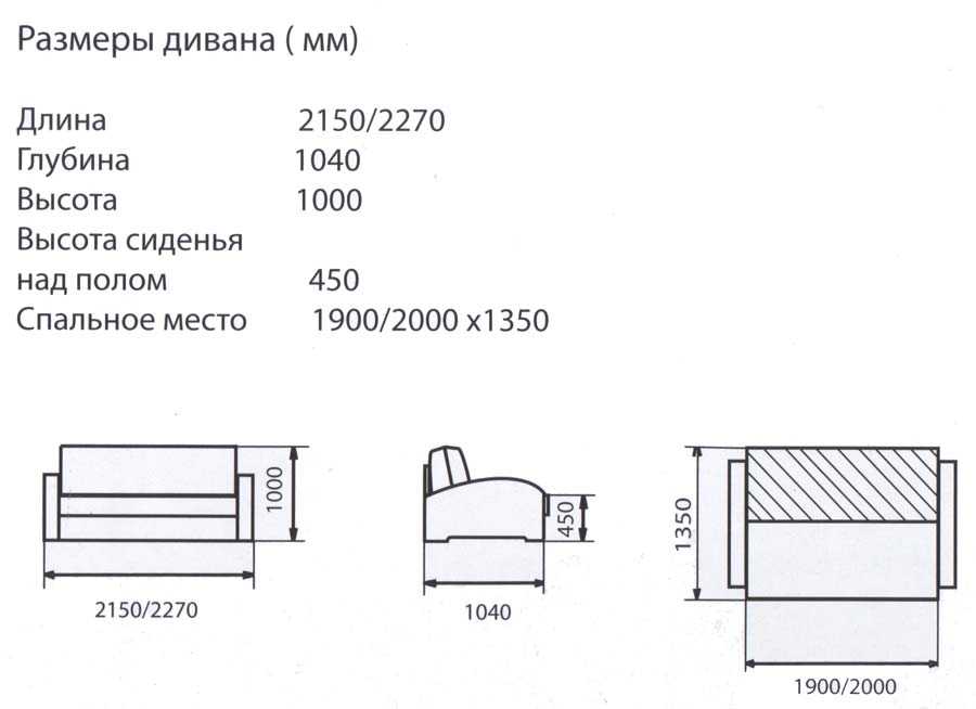 Глубина мебели это