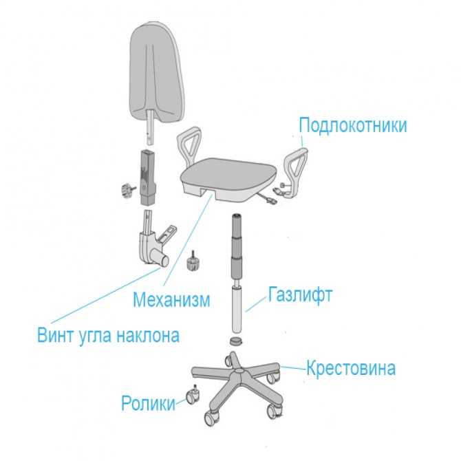 Офисное кресло не держит высоту опускается