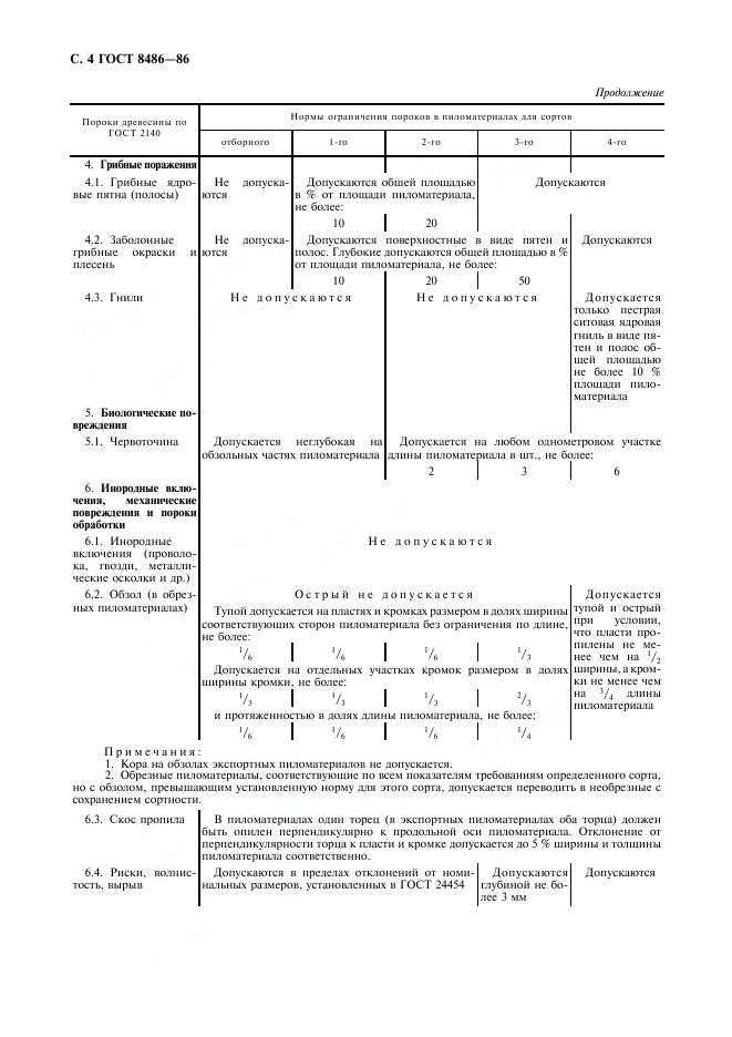 Обозначение доски