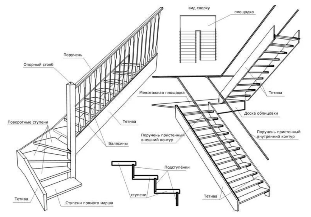 Лестница из дерева на второй этаж своими руками с поворотом и площадкой чертежи