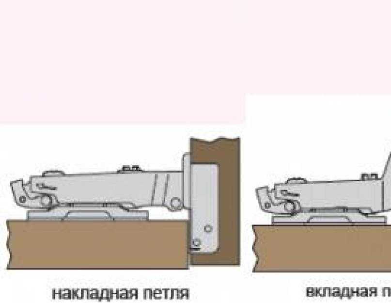 Мебельные петли накладные и полунакладные чем отличаются