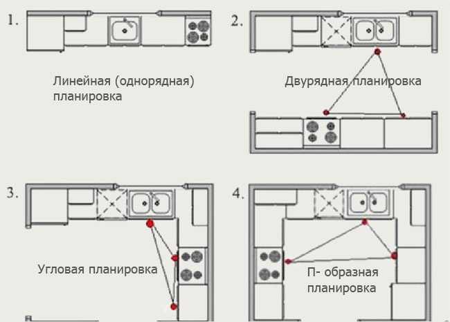 Планировка кухни схема