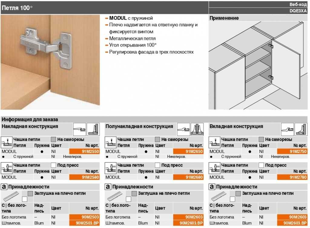 Установка мебельных. Modul петля 100 накладная. Мебельная петля Blum Modul разметка. Накладная полунакладная вкладная петля. Петля Blum Modul 100 присадка.