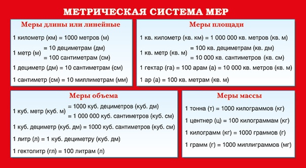 Схема перевода метрических единиц объема